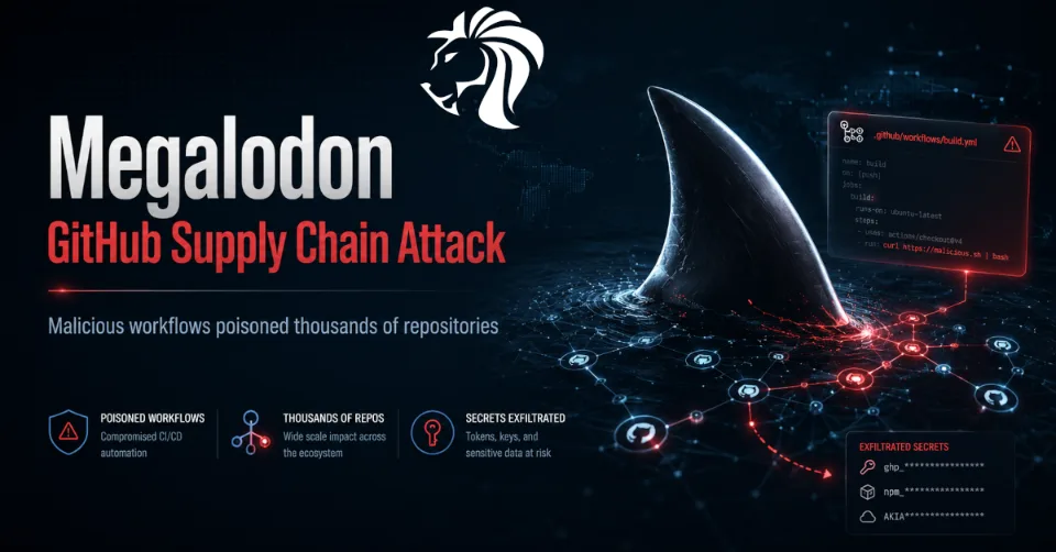 Megalodon Campaign Poisons Thousands of GitHub Repositories With Credential-Stealing Workflows