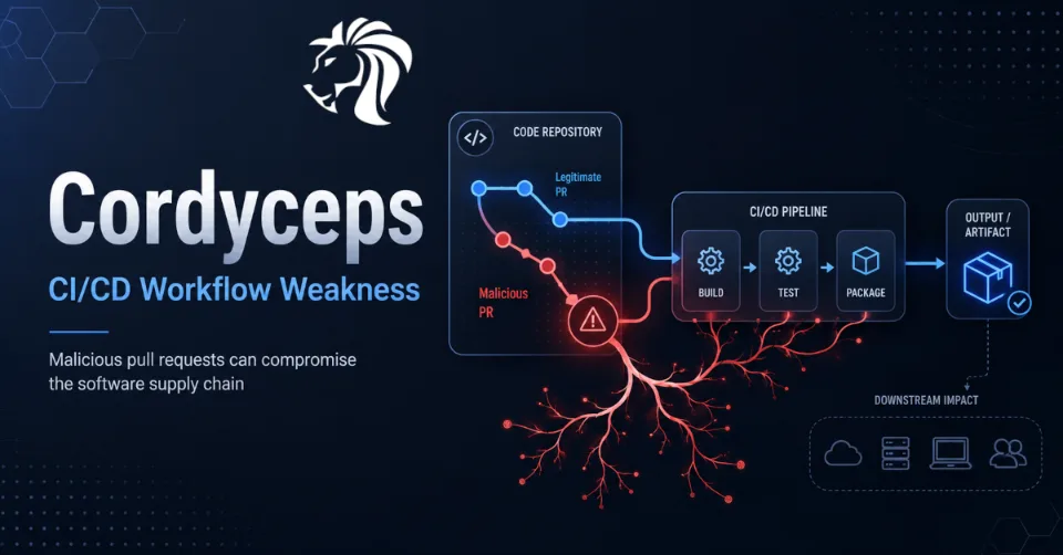 Cordyceps: How Malicious Pull Requests Can Compromise CI/CD Workflows