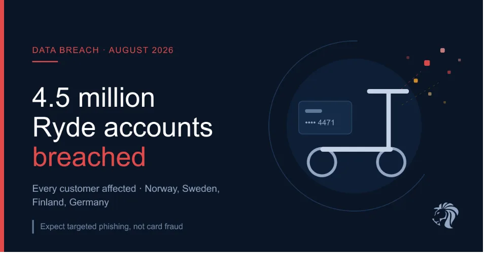 Every Ryde Account Breached: 4.5 Million Nordic Scooter Users Warned of Targeted Fraud
