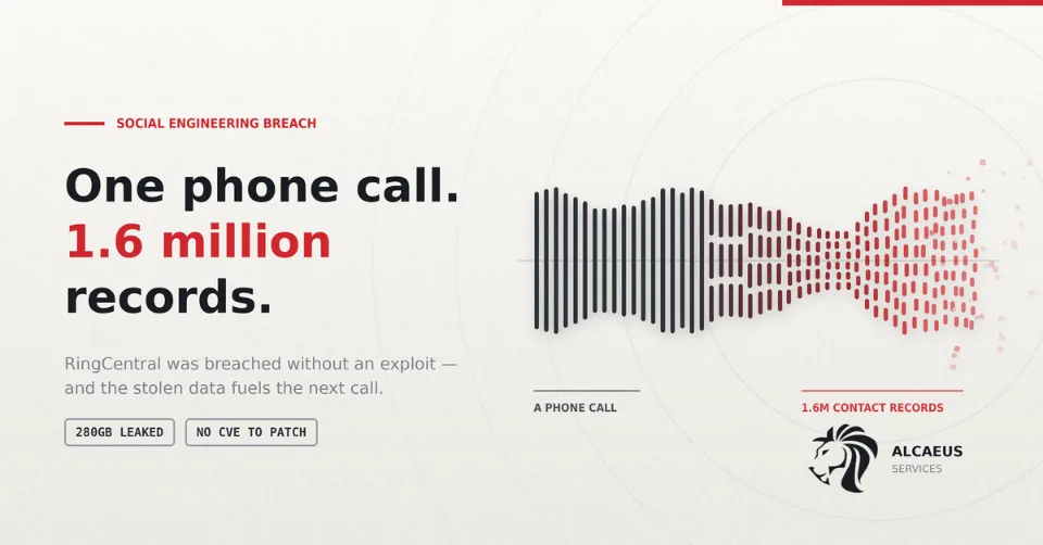 One Phone Call, 1.6 Million Records: Inside the RingCentral Breach
